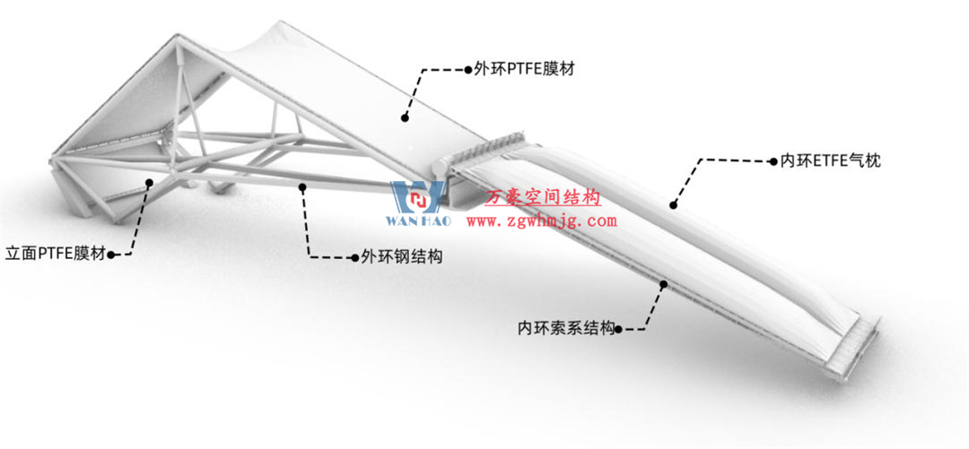 標(biāo)桿引領(lǐng)，智啟未來——萬豪集團(tuán)營銷、設(shè)計與技術(shù)骨干共赴無錫奧體中心，現(xiàn)場觀摩學(xué)習(xí)解鎖“創(chuàng)新密碼”