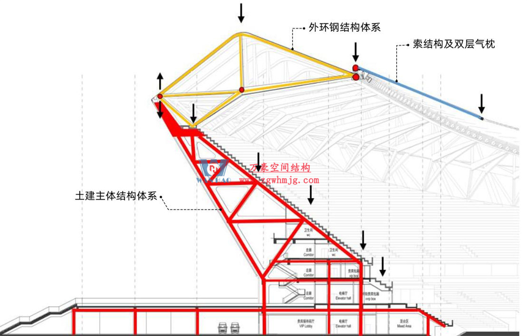標(biāo)桿引領(lǐng)，智啟未來——萬豪集團(tuán)營銷、設(shè)計與技術(shù)骨干共赴無錫奧體中心，現(xiàn)場觀摩學(xué)習(xí)解鎖“創(chuàng)新密碼”